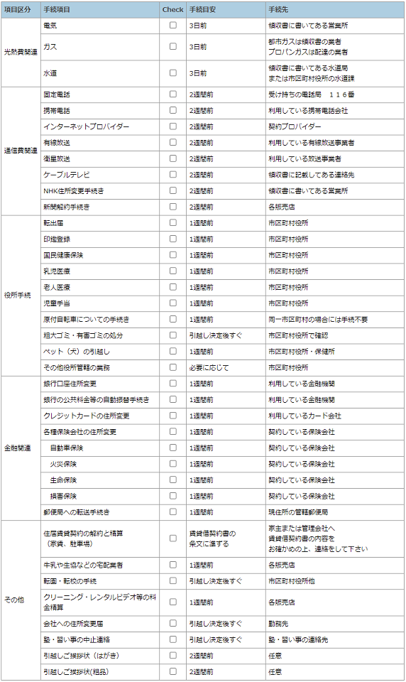 引越し諸手続き1