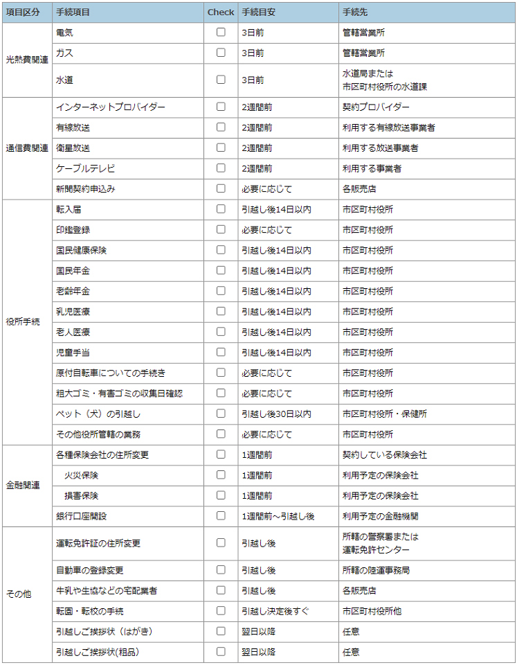 引越し諸手続き2